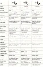Xterra Comparison Page.webp
