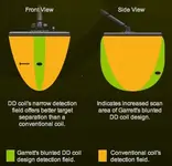 dd-coil.webp