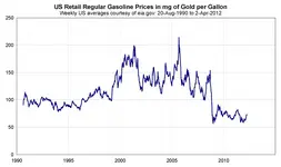Gas-1990.webp Gas-1990.webp