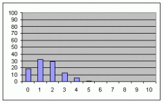 datehisto2.gif