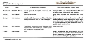 pottery_cultures_table.webp