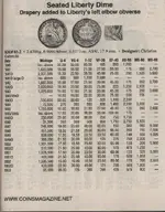 1841 Seated Dime - March 2007 Issue Coins Magazine.webp
