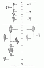 ProjectilePointChart[1].gif