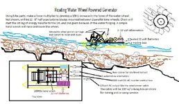 Floating Generator.webp