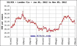 silver2012.webp