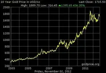 gold_10_year_o_b_usd.webp