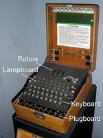 EnigmaMachineLabeled.webp