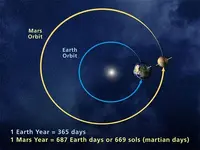 earthmarsorbittop.webp