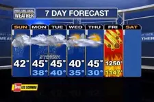 Mayan Weather Channel.webp