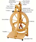 Spwheel1_copy.webp