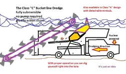 Bucket line Coach. Dredge.webp