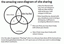Venn Diagram - Site Sharing.gif