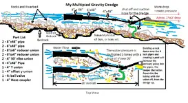Gravity Suction multiplier 1.0.webp