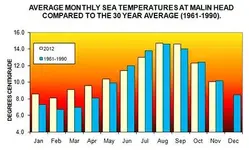 marine_seatempgraph[1].webp