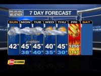 December-21-2012-Forecast.jpg