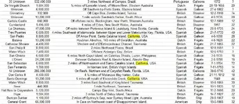 Santo Domingo Wreck reference.webp