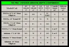 TDI PRO - INFINIUM GROUND DEPTH COMPARISON (1).JPG