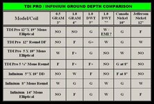 TDI PRO - INFINIUM GROUND DEPTH COMPARISON (1).JPG