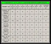 GOLDBUG2  F75  MXT GROUND DEPTH COMPARISON (1).webp