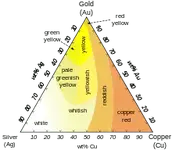 Ag-Au-Cu-colours-english.svg.webp
