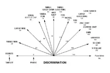 Discrimination Chart.webp