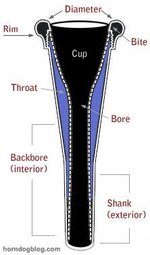 mouthpiece-diagram250w-neg234.jpg