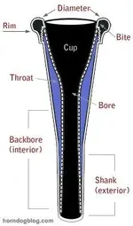 mouthpiece-diagram250w-neg234.webp