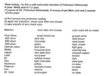 acid test.webp