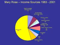 ucha_MaryRose_funding_2001.webp ucha_MaryRose_funding_2001.webp