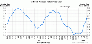 chart.gif