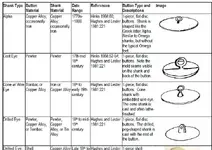 buttons_types-of-1-piece_chart.webp