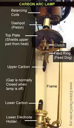 ArcLampLabelParts.webp ArcLampLabelParts.webp