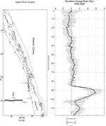 Indian River, total.webp