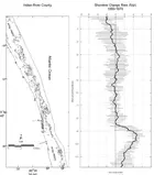Indian River Historical.webp