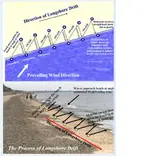 Longshore Drift.webp