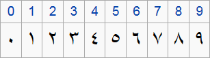 arabic numbers.png