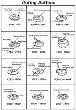 button_dating_chart_TN_postedbySteelheadwill_BUTTON%20DATE%20CHART_jpeg.webp