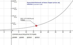 Copper Prices.jpg
