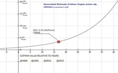 Copper Prices.webp