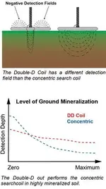 dd-search-coil.webp