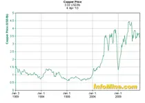 copper prices.webp