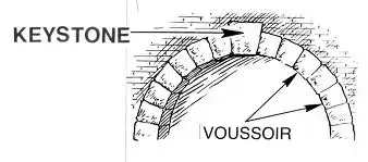 keystone in arch.webp keystone in arch.webp
