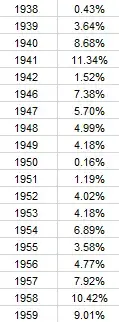 PercentByYear.webp
