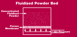 fluidizedBed.gif