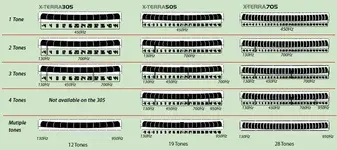 Xterra Tone Break Chart.webp