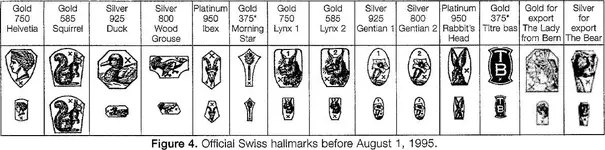 Watch_cases_hallmarks.webp