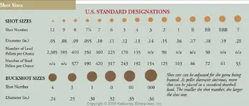chart_buckshot-sizes_shot-size-chart_TN_postedbyCalisdad.webp
