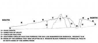 side view of faulting©  B.jpg