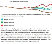 monthly tide exchange effect.webp