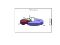 Breakdown (Medium).webp